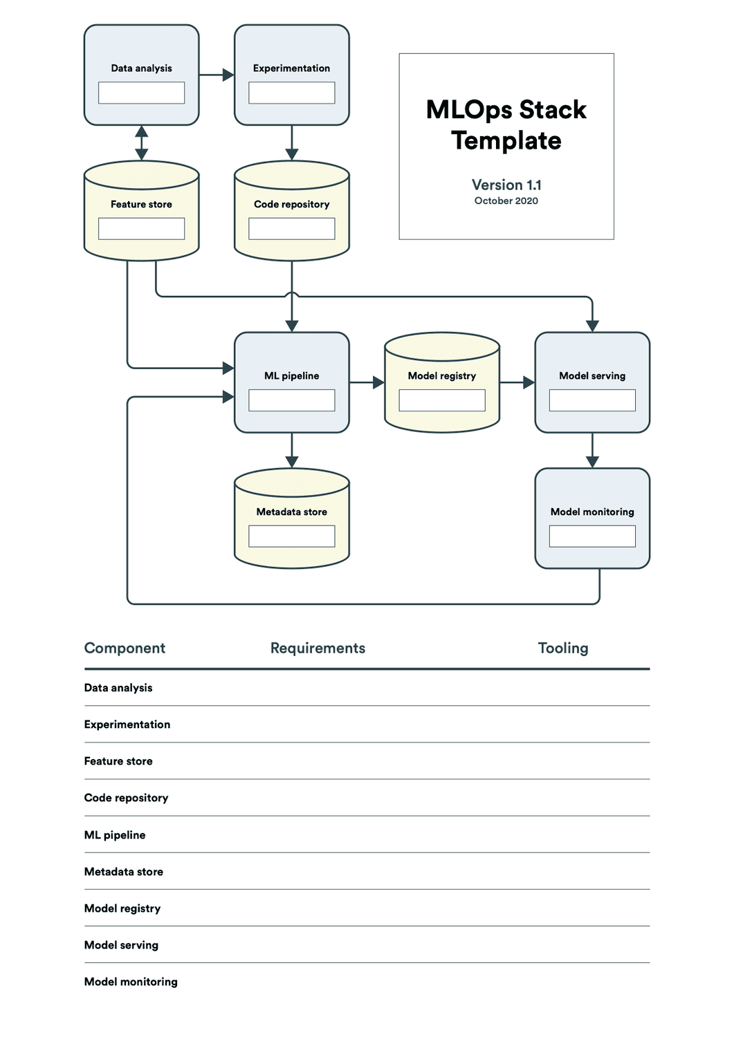 MLOps Stack Template