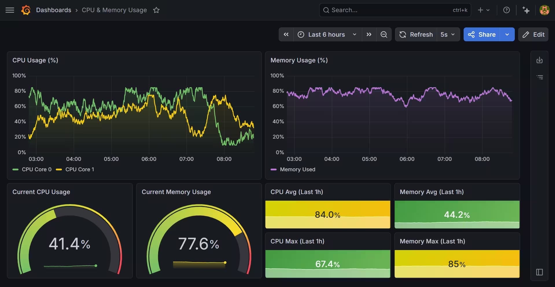 Grafana Dashboard Claude Grafana Dashboard Claude