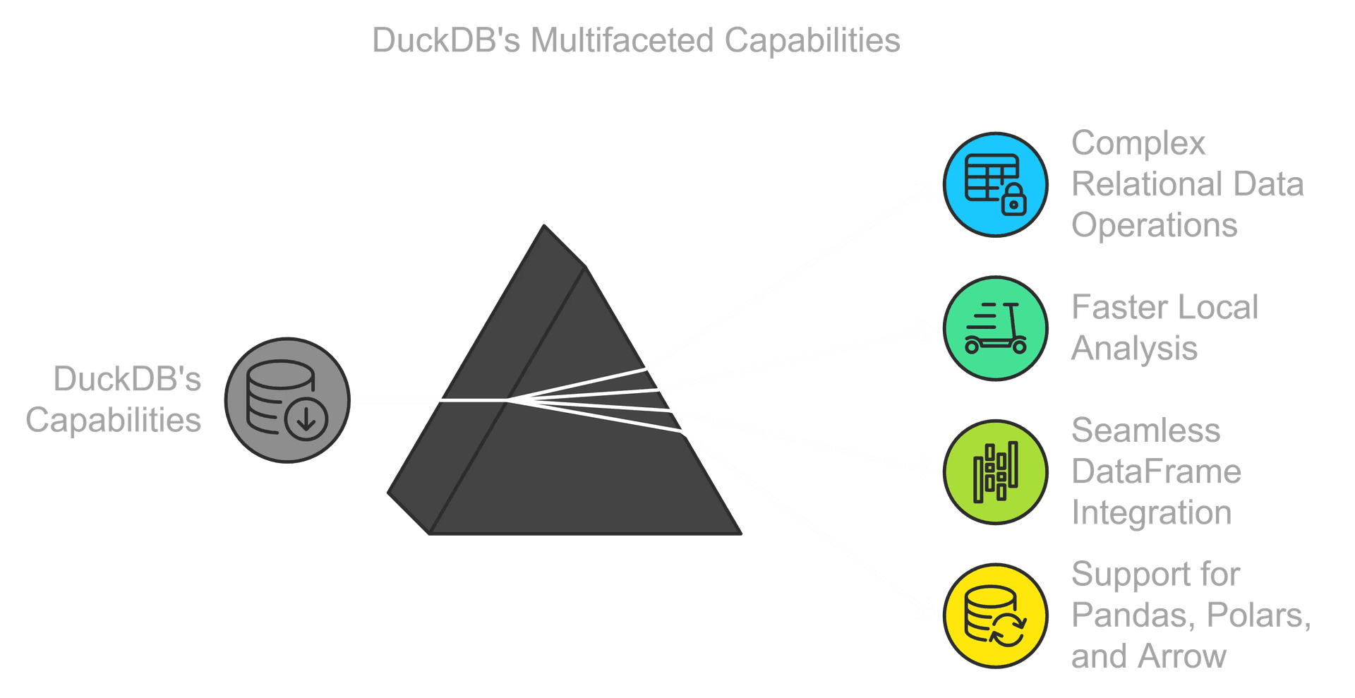 Versality of DuckDB versality of DuckDB