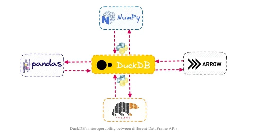 DuckDB Data Analysis DuckDB Data Analysis