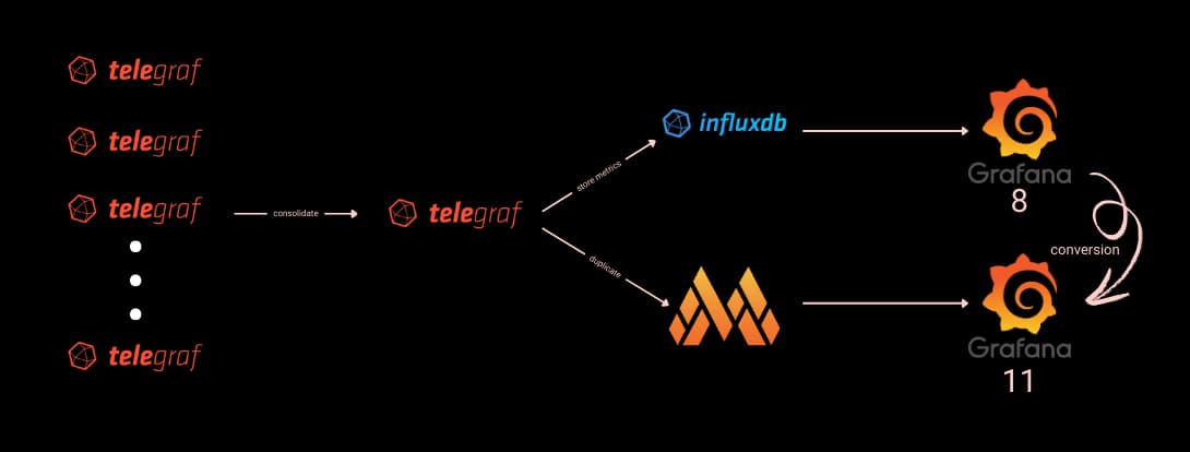 Grafana Dashboard Conversion Grafana Dashboard Conversion