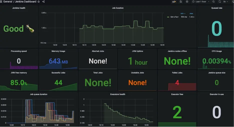 Sample Jenkins dashboard in Grafana
