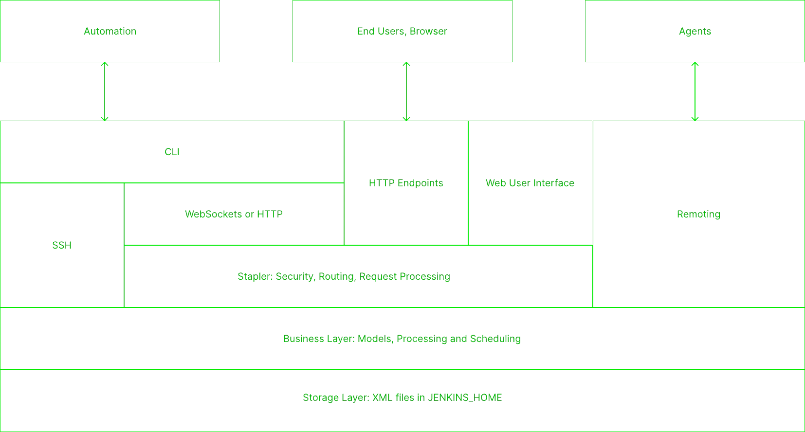 Jenkins Model