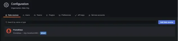 Prometheus data source
