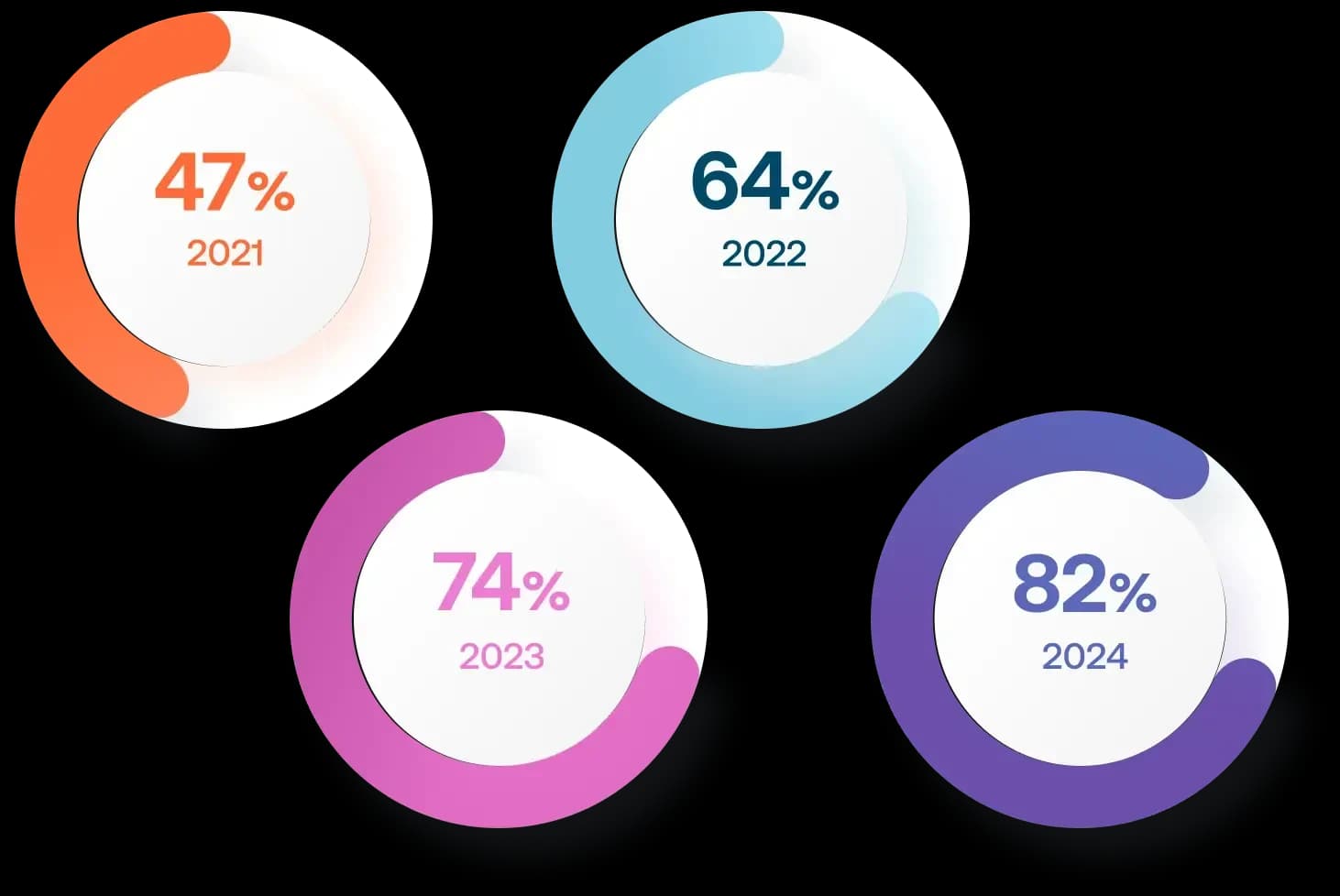 MTTR report (source: logz.io) MTTR report