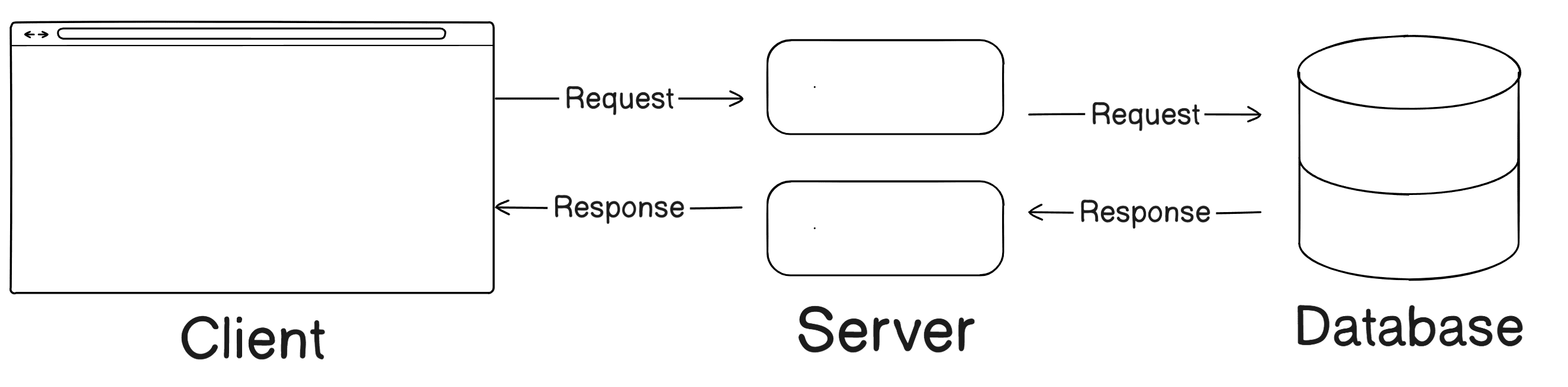 Application Architecture Application Architecture