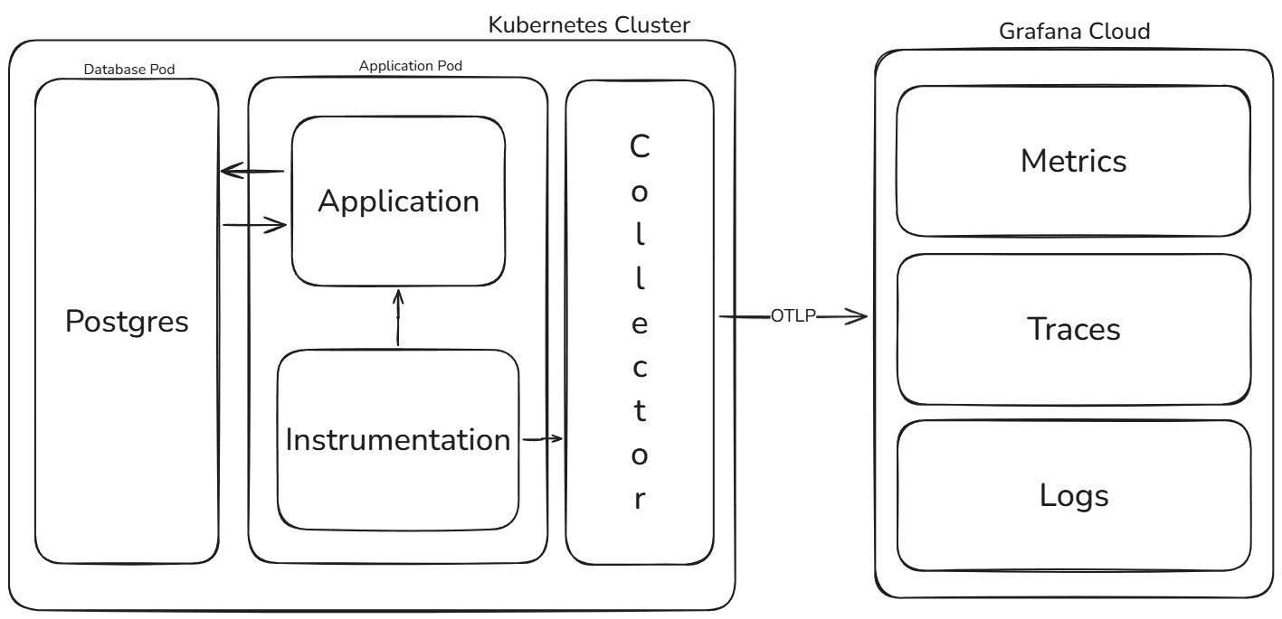 App deployment Architecture App deployment Architeecture