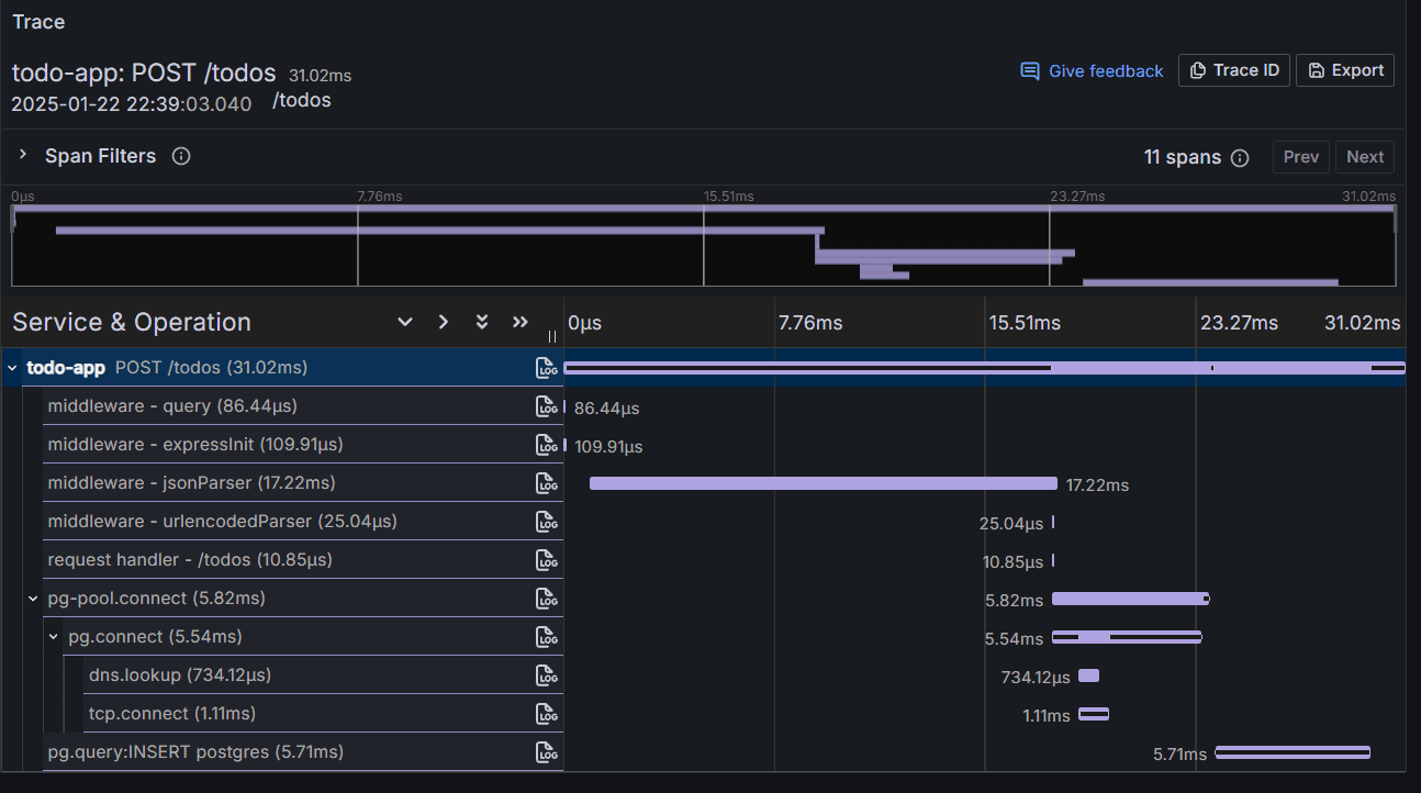 Detailed information about the traces for POST request Detailed information about the traces for POST request