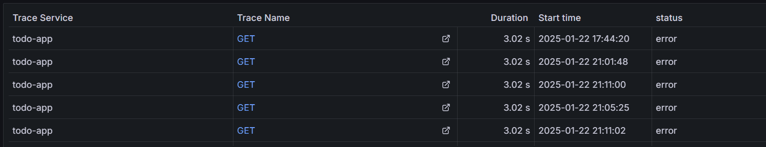 HTTP GET requests by the traces HTTP GET requests by the traces