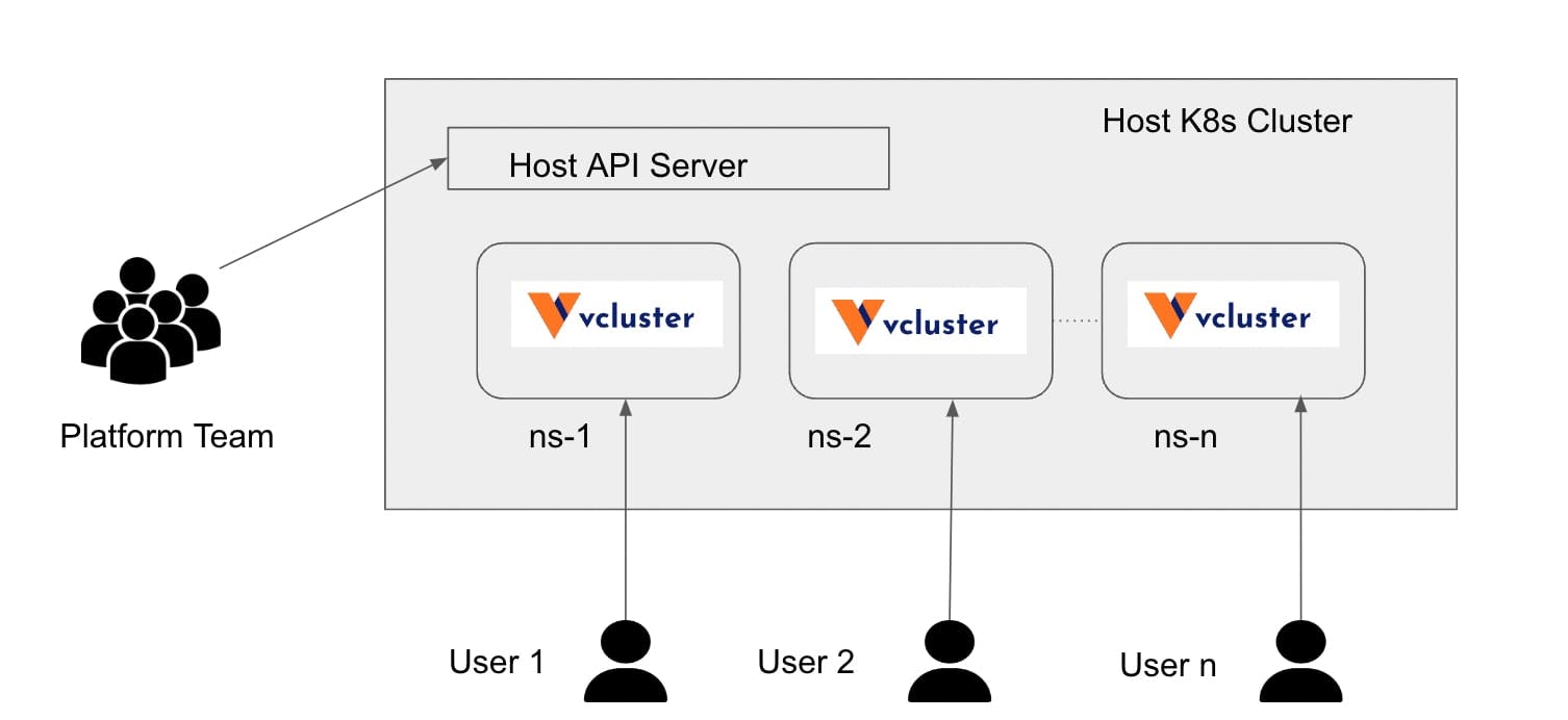 Vvcluster architecture