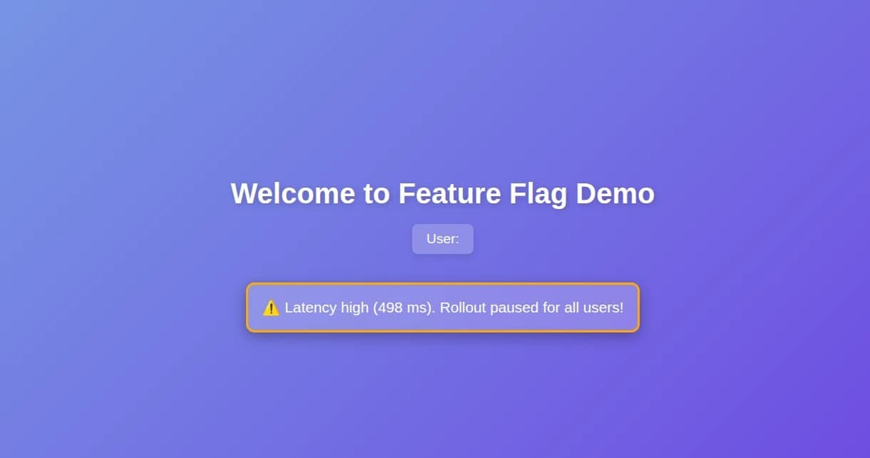 Result when latency is high Result when latency is high