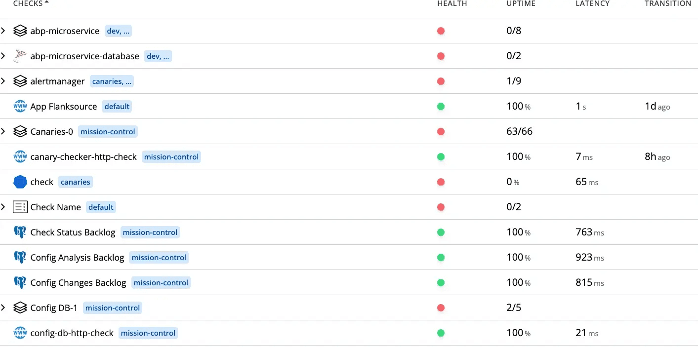 Canary Dashboard Canary Dashboard