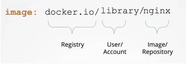 Image Registry Image Registry