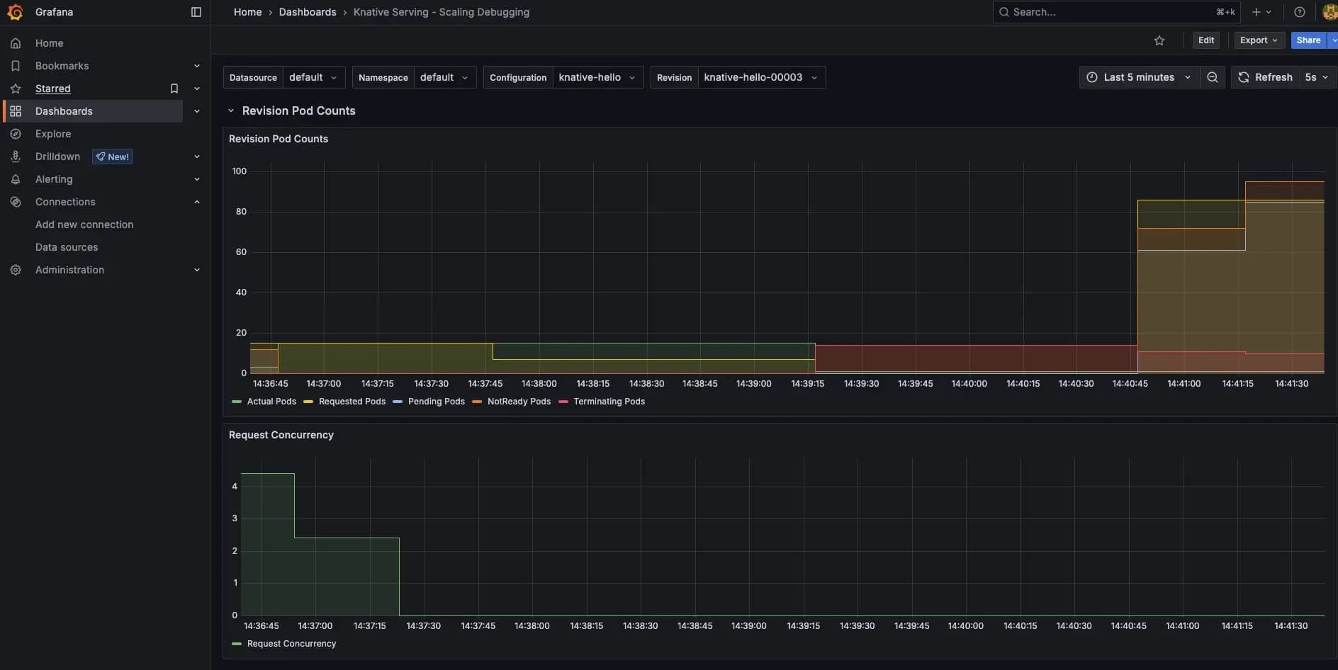 knative scaling knative scaling