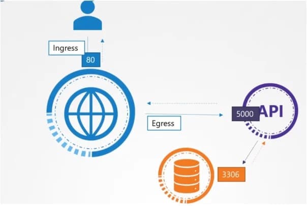 Network Policy Network Policy