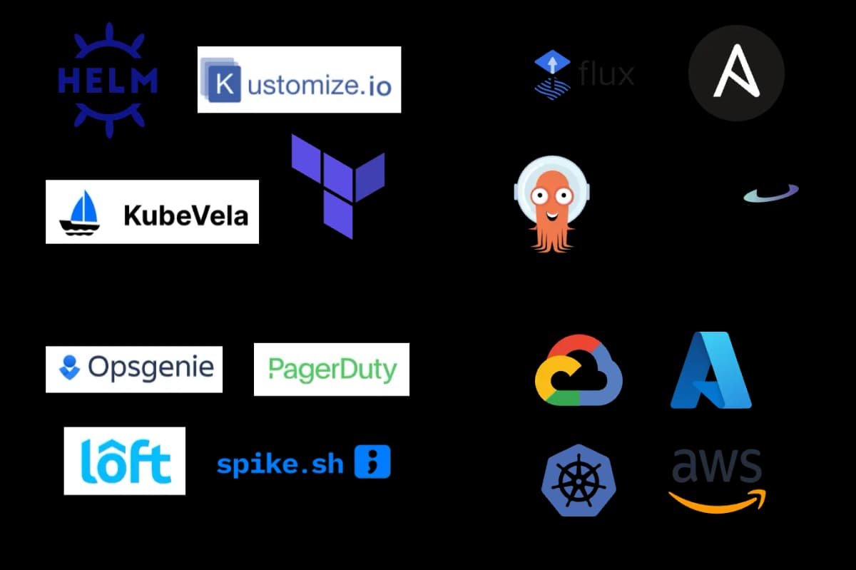 Platform Engineering Landscape Platform Engineering Landscape